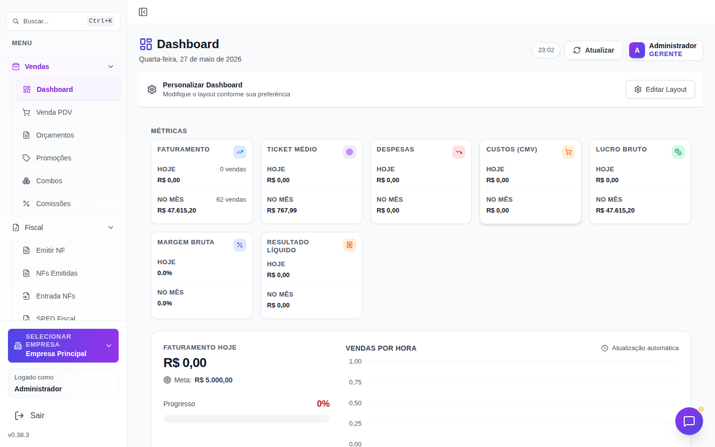 Dashboard Amplia Gestão — visão geral de vendas, financeiro e estoque